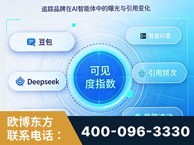 六安-AI可见度监测