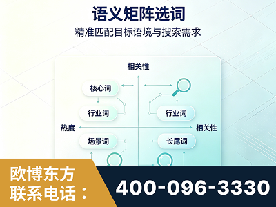 六安-语义矩阵选词