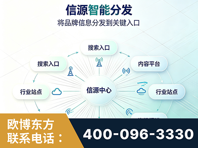 六安-信源智能分发