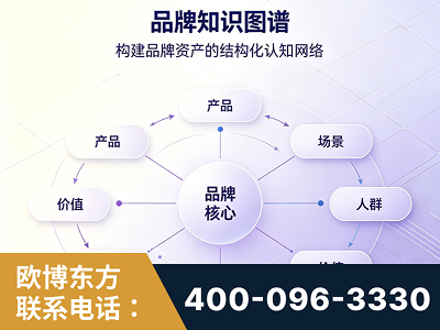 六安-品牌知识图谱