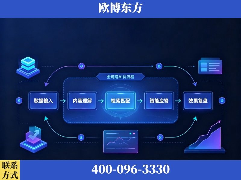 六安-AI品牌声誉